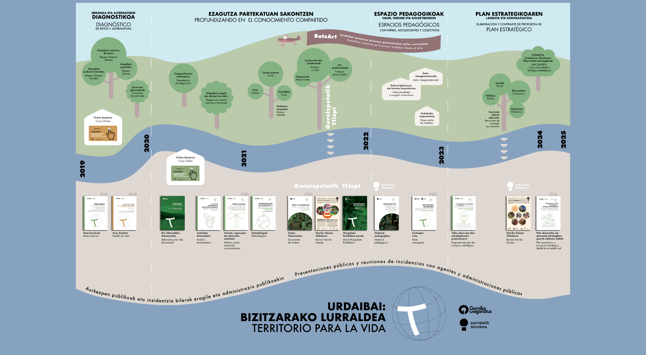Genealogia. Busturialdea-Urdaibai