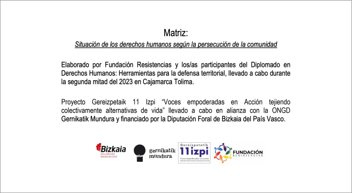 Situación de los derechos humanos en Cajamarca